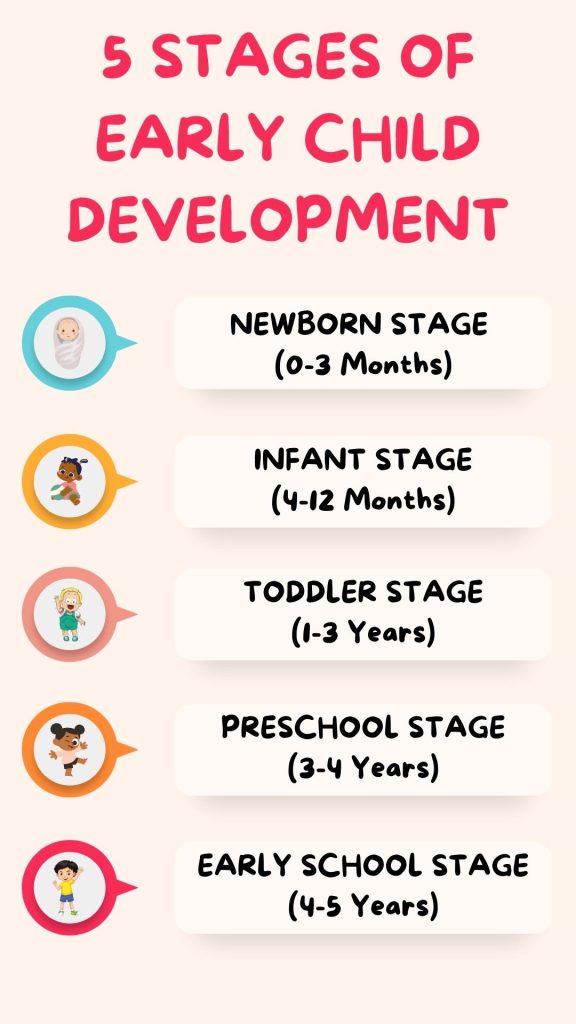 stages of early child development