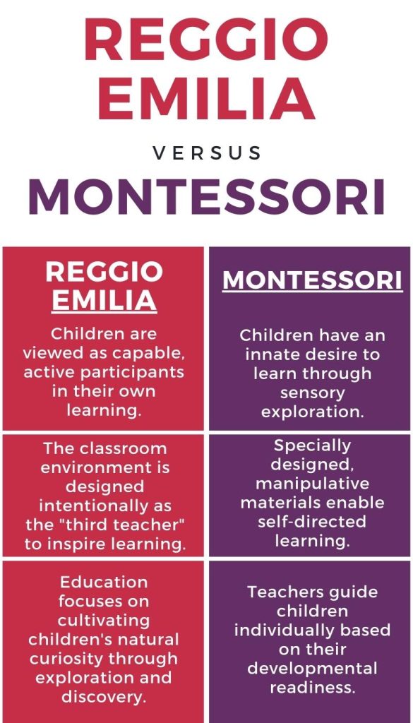 Reggio emilia approach vs montessori method