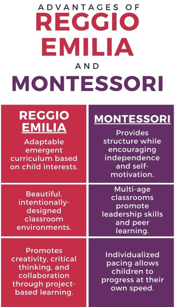 advantages of reggio emilia and montessori teaching methods