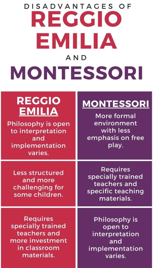 disadvantages of reggio emilia and montessori teaching methods