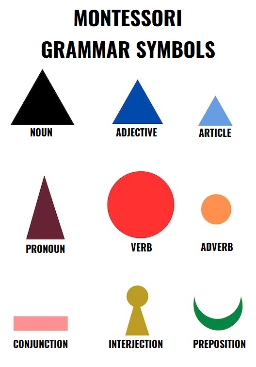montessori grammar symbols