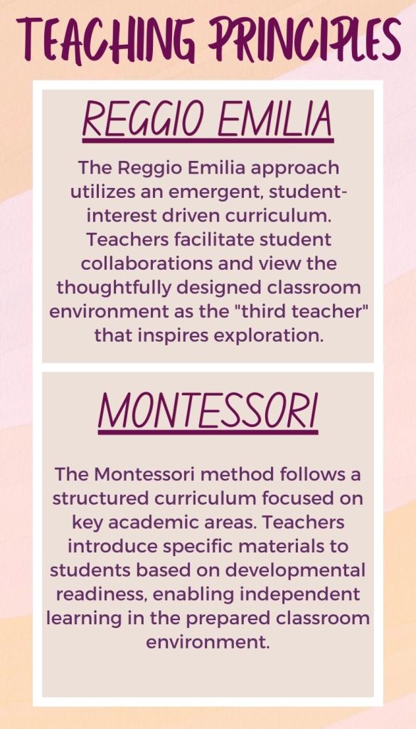 teaching principles reggio emilia vs montessori