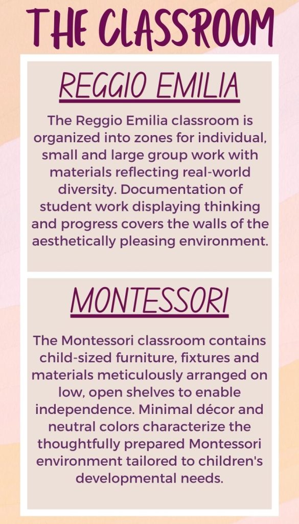 the classroom environment reggio emilia vs montessori
