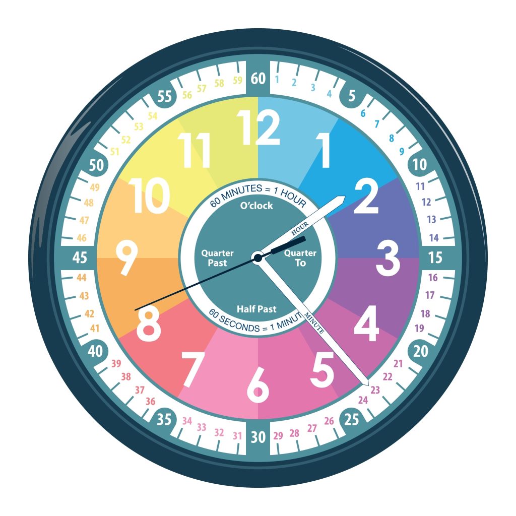 helpful time telling guide for kids to learn how to tell time