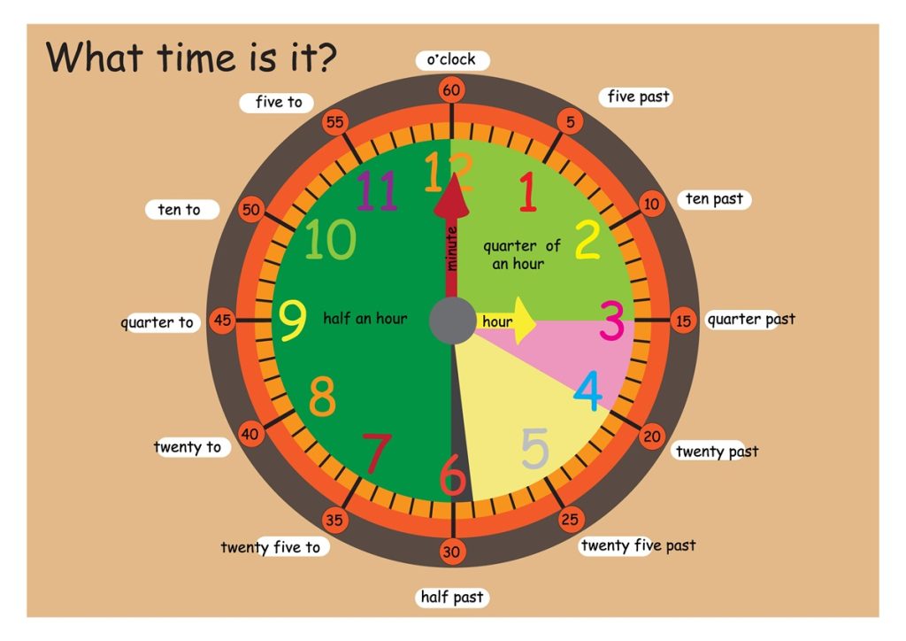 what time is it helpful click graphic to teach kids how to tell time